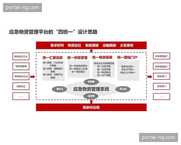 应急管理机制在智能化推进阶段实现了与城市公共系统的实时数据互通