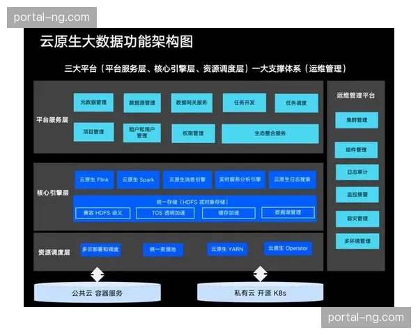 云原生转播架构在当前阶段显现出极高弹性 支持多路信号并发处理